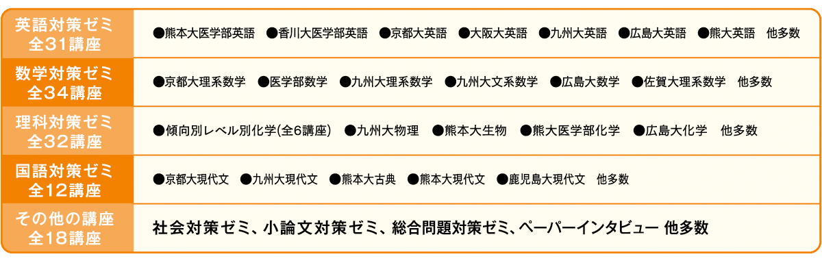 開講講座一覧