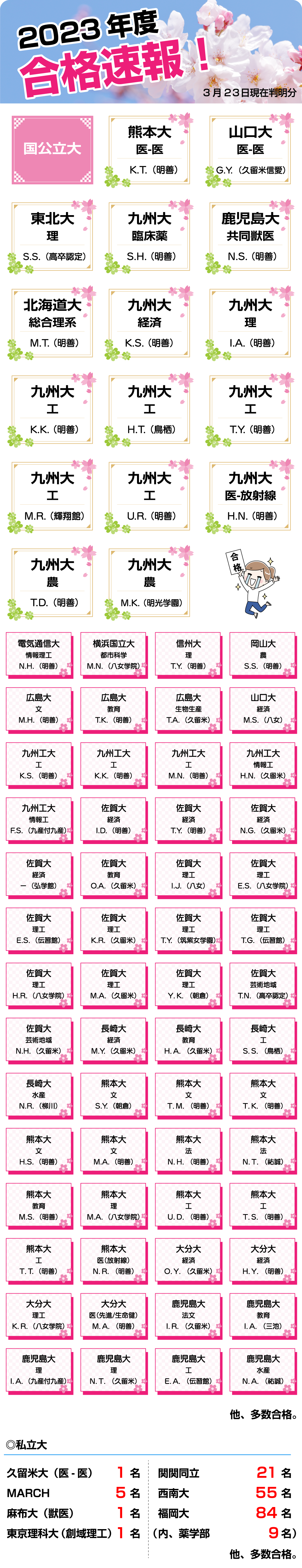 合格速報3月23日判明分