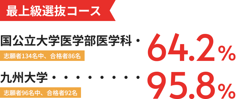 合格実績