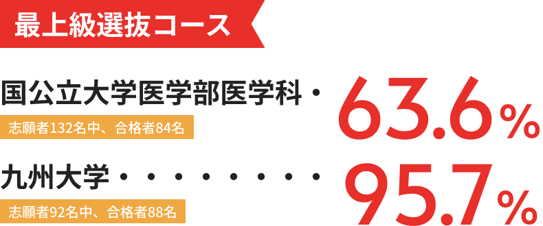 最上級選抜コース
