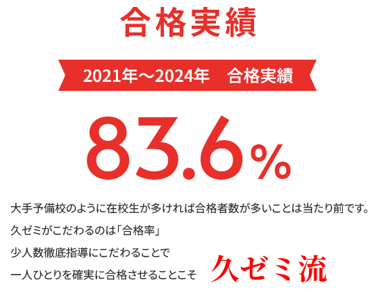 2021年~2024年 合格実績 83.6%