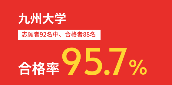 九州大学 合格率95.7%