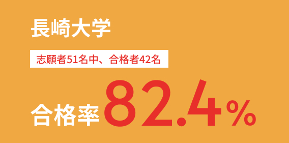長崎大学 合格率82.4%