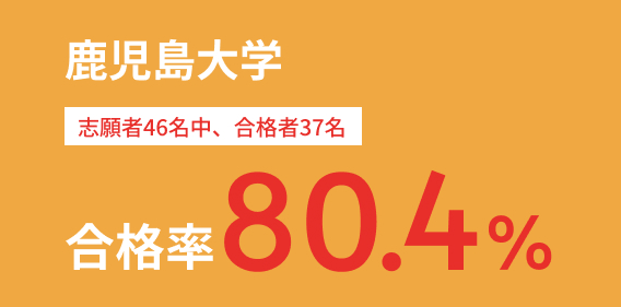 鹿児島大学 合格率80.4%