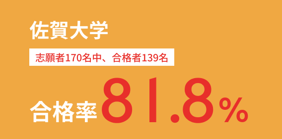 佐賀大学 合格率81.8%