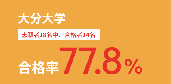 大分大学 合格率77.8%