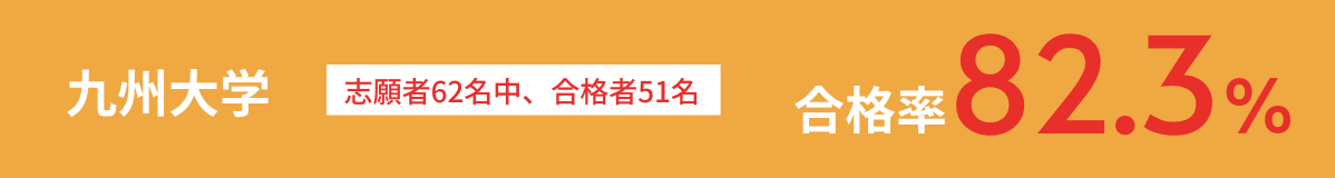 九州大学 合格率82.3%