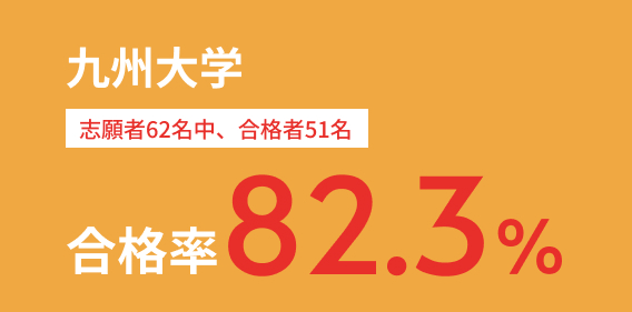 九州大学 合格率82.3%