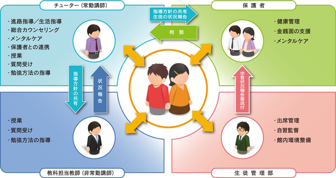 久ゼミの合格支援ネットワーク
