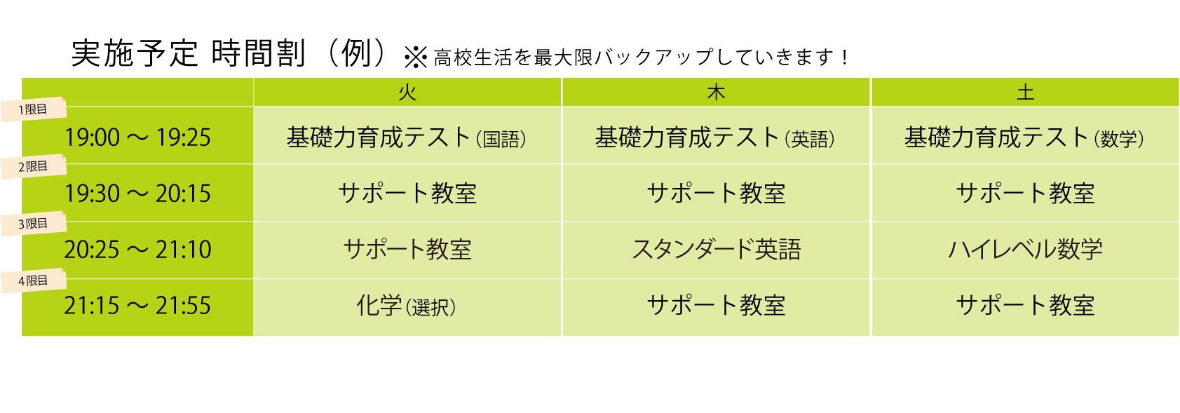 高校2年生コースの時間割例